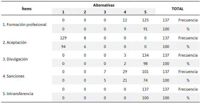 Descripción: C:\Users\jean\Desktop\tabla1.PNG